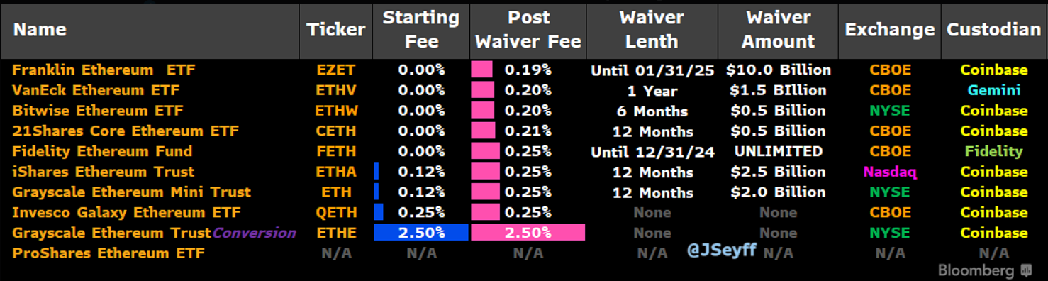 ETH-spot ETF Launch Date - July 23.