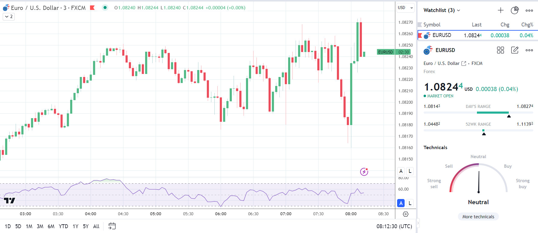 EUR/USD reacts to German GDP Report.