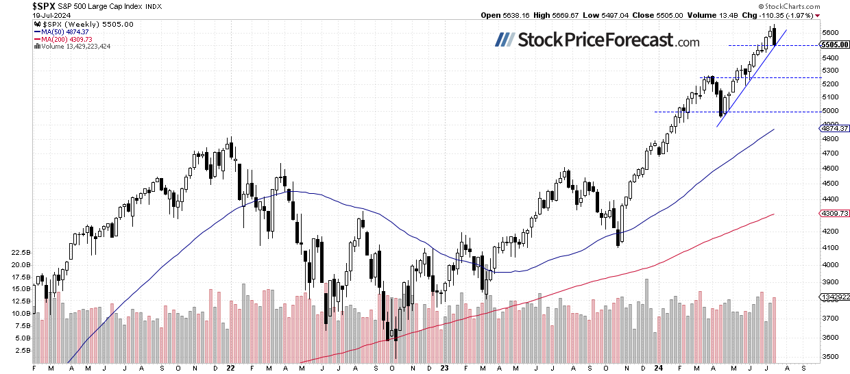 Biden News May Lift Stock Prices, but Will the Downtrend Reverse? - Image 2