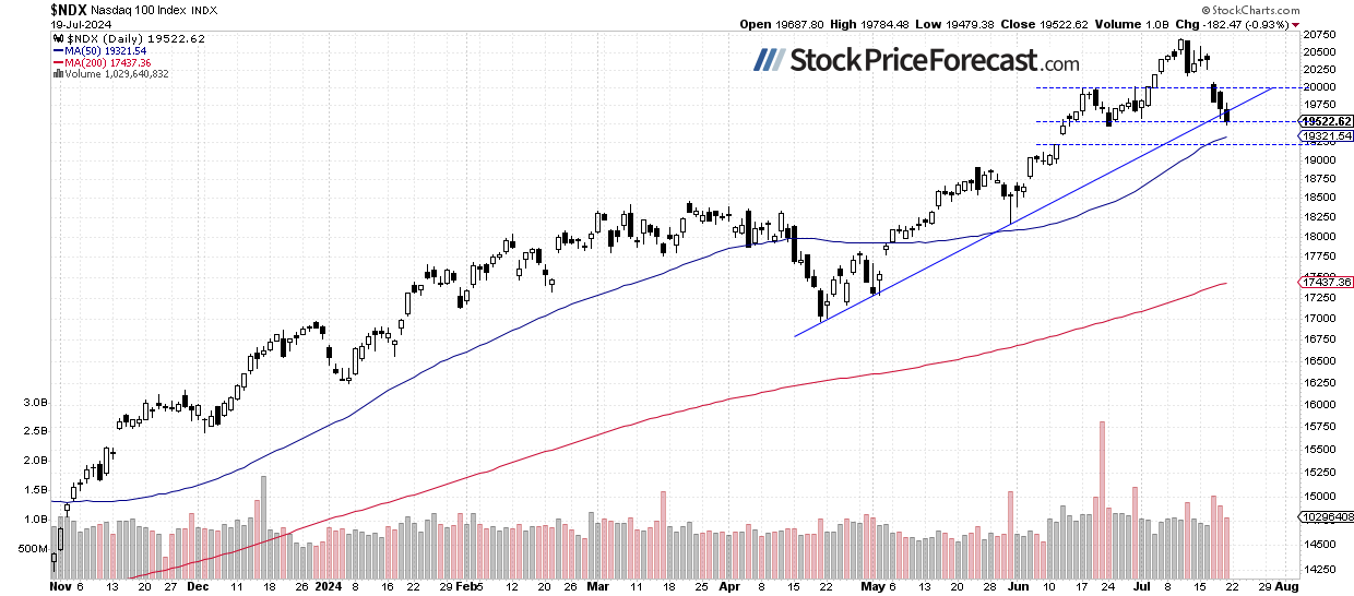 Biden News May Lift Stock Prices, but Will the Downtrend Reverse? - Image 3