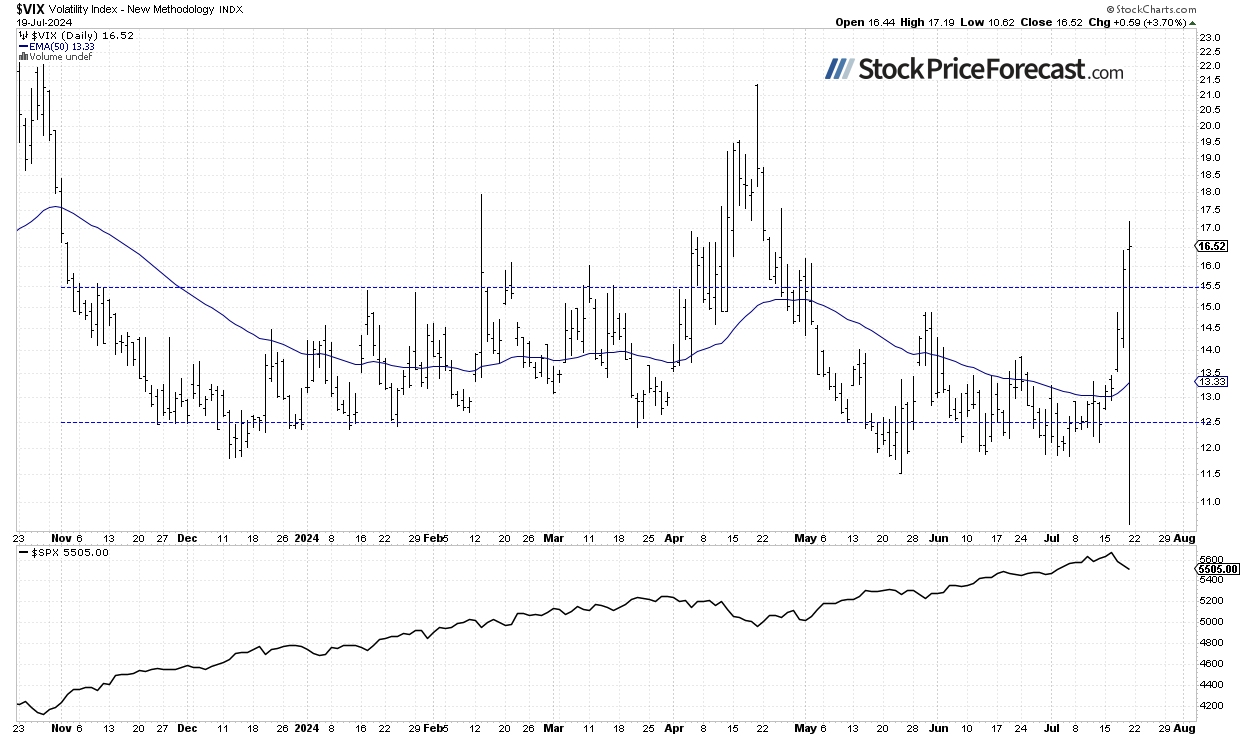 Biden News May Lift Stock Prices, but Will the Downtrend Reverse? - Image 4