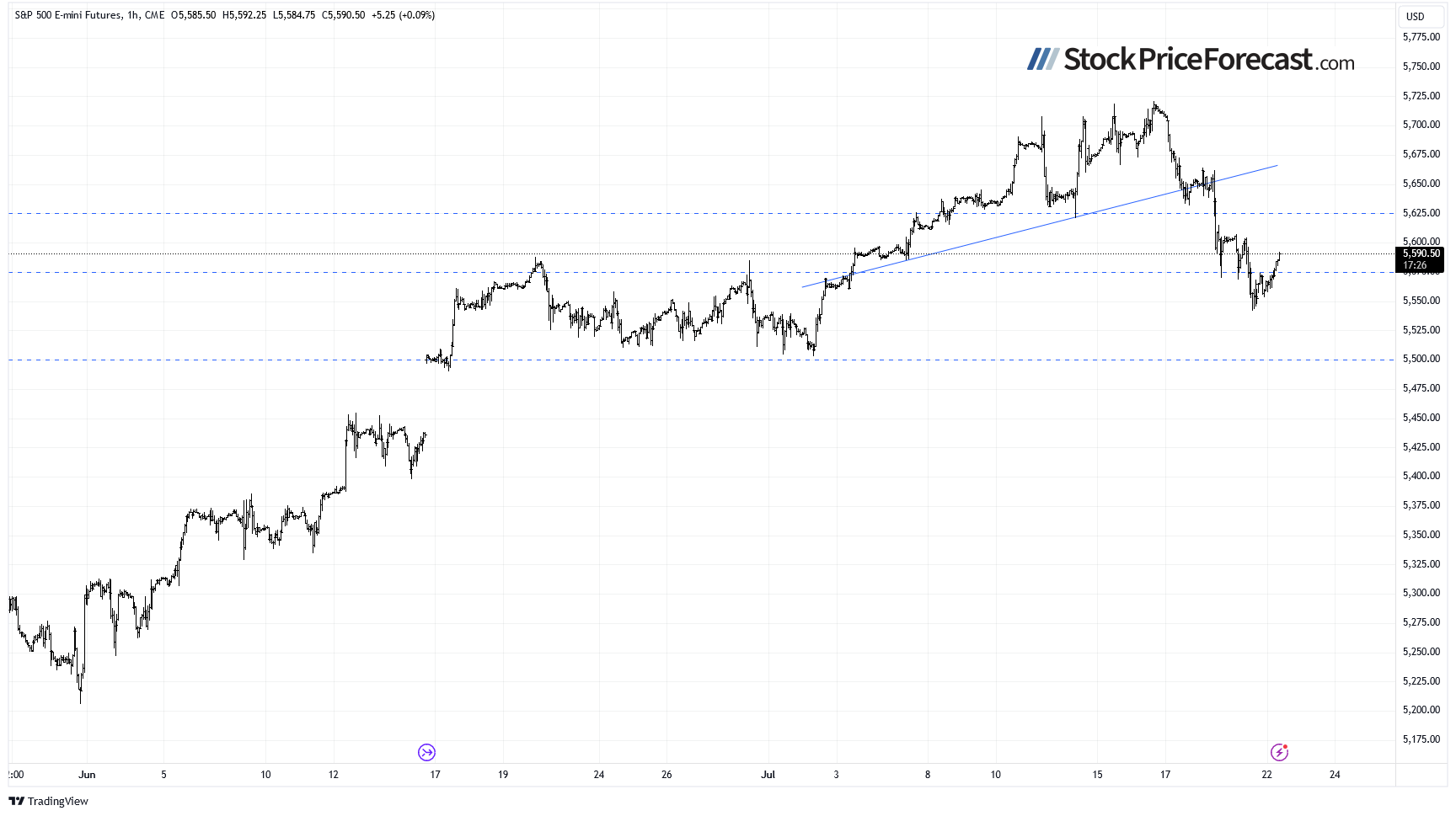 Biden News May Lift Stock Prices, but Will the Downtrend Reverse? - Image 6