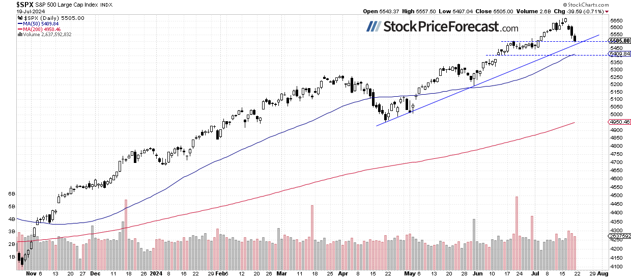 Biden News May Lift Stock Prices, but Will the Downtrend Reverse? - Image 1