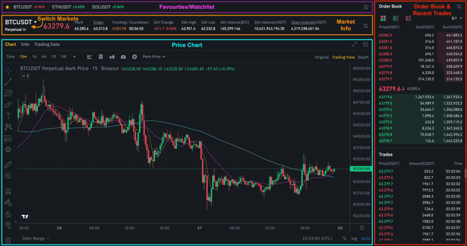 Binance Desktop Price Chart &amp; Order Data