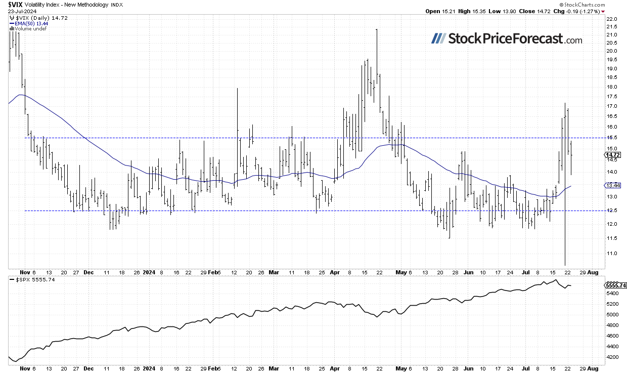 Earnings Effect: Will the S&amp;P 500 Break Lower? - Image 3