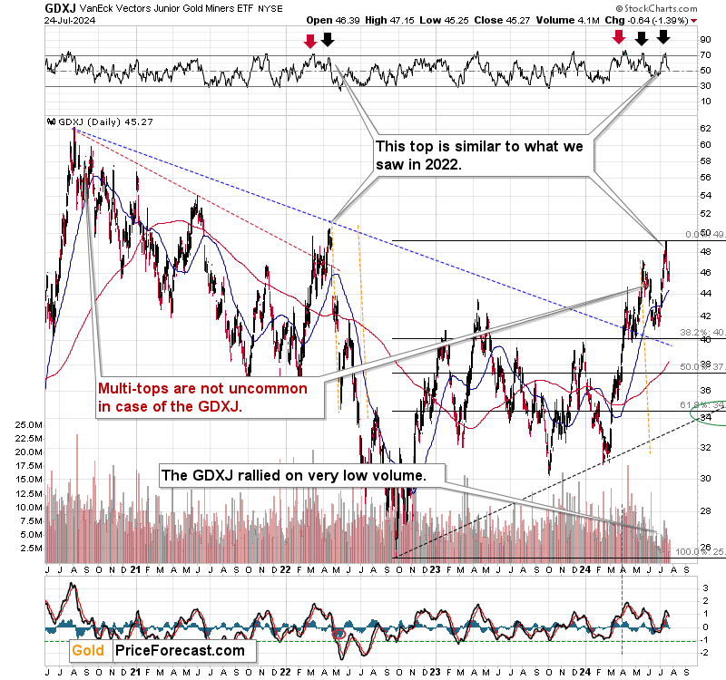 Gold to NOT Rally After the Rate Cut - Image 10