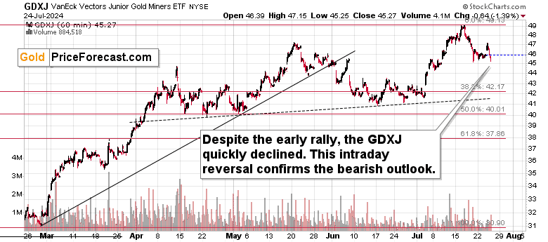 Gold to NOT Rally After the Rate Cut - Image 11