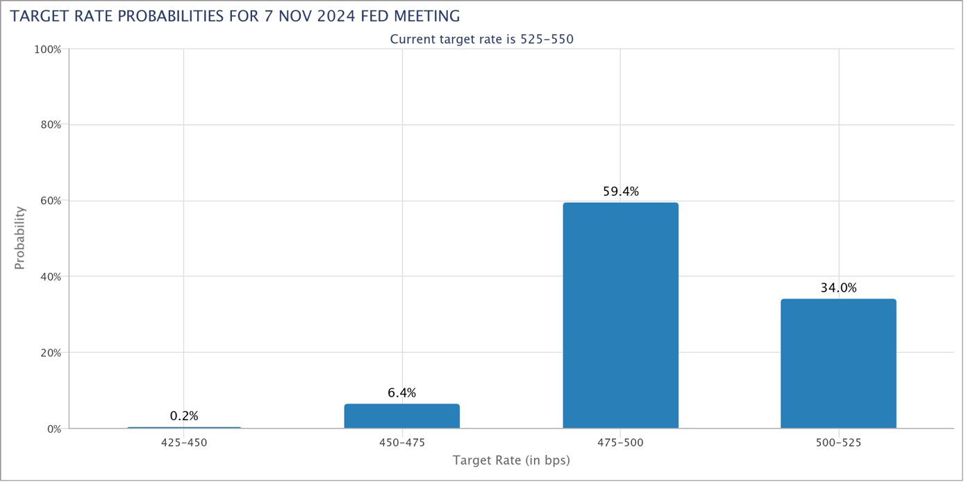 Gold to NOT Rally After the Rate Cut - Image 3