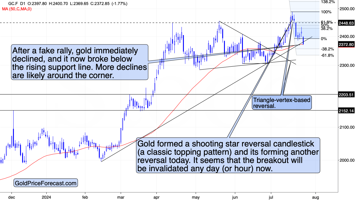 Gold to NOT Rally After the Rate Cut - Image 8