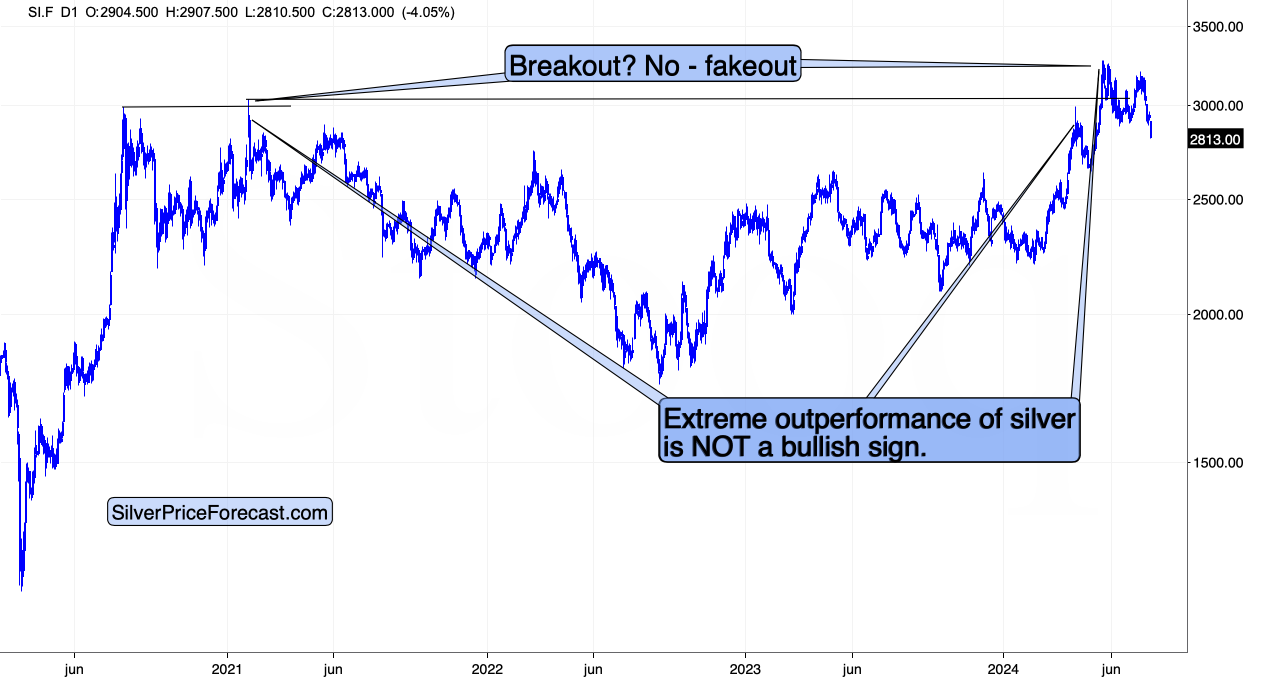 Gold to NOT Rally After the Rate Cut - Image 9