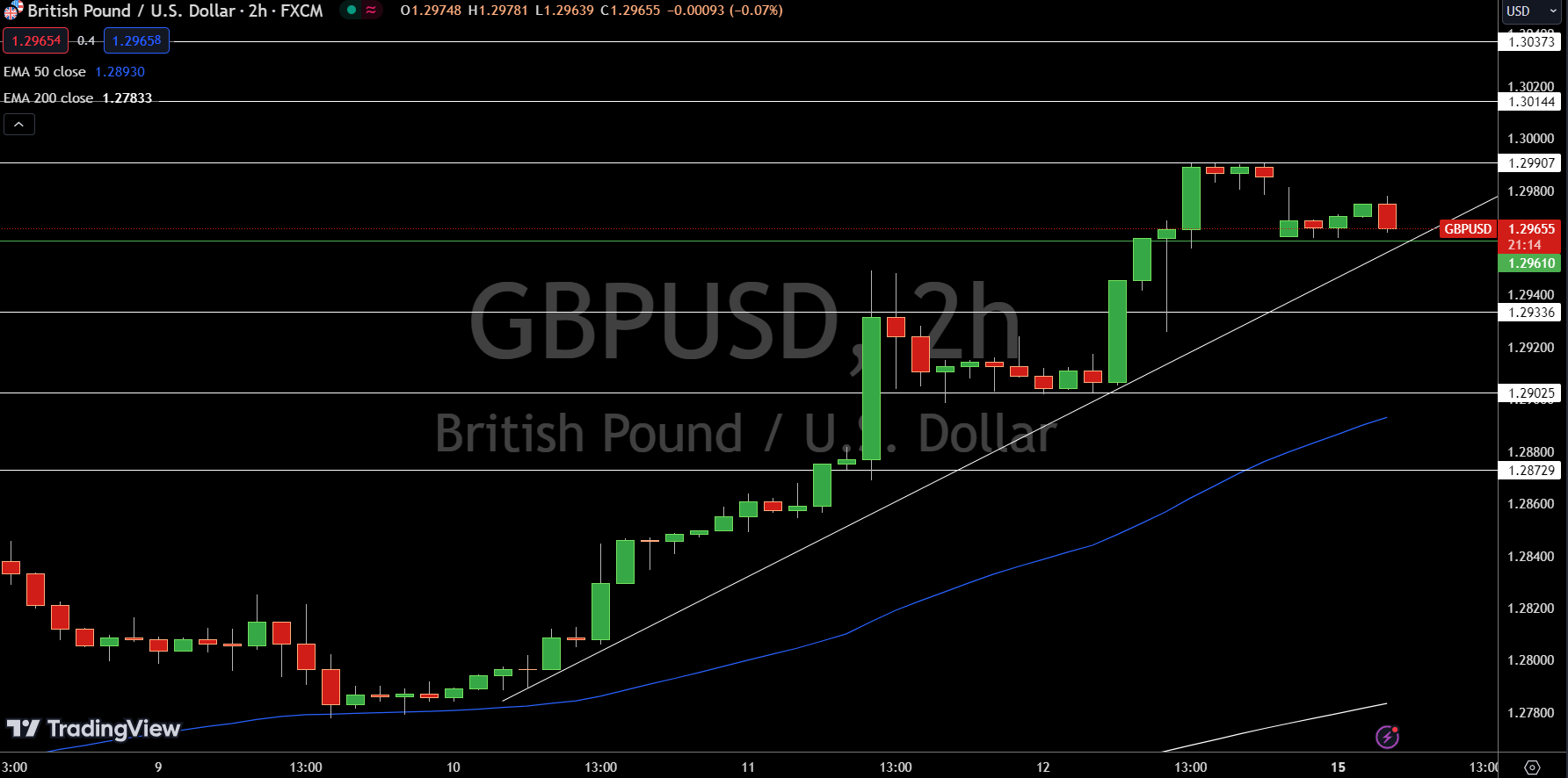 EUR/USD, GBP/USD, DXY Price Forecast: DXY Rebounds To $104.25; What’s ...