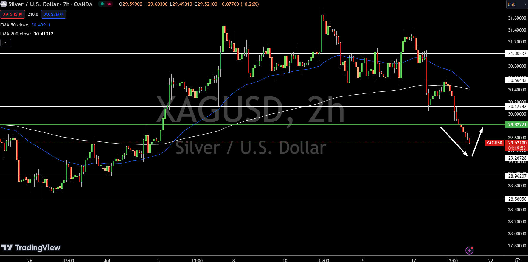 Silver - Chart