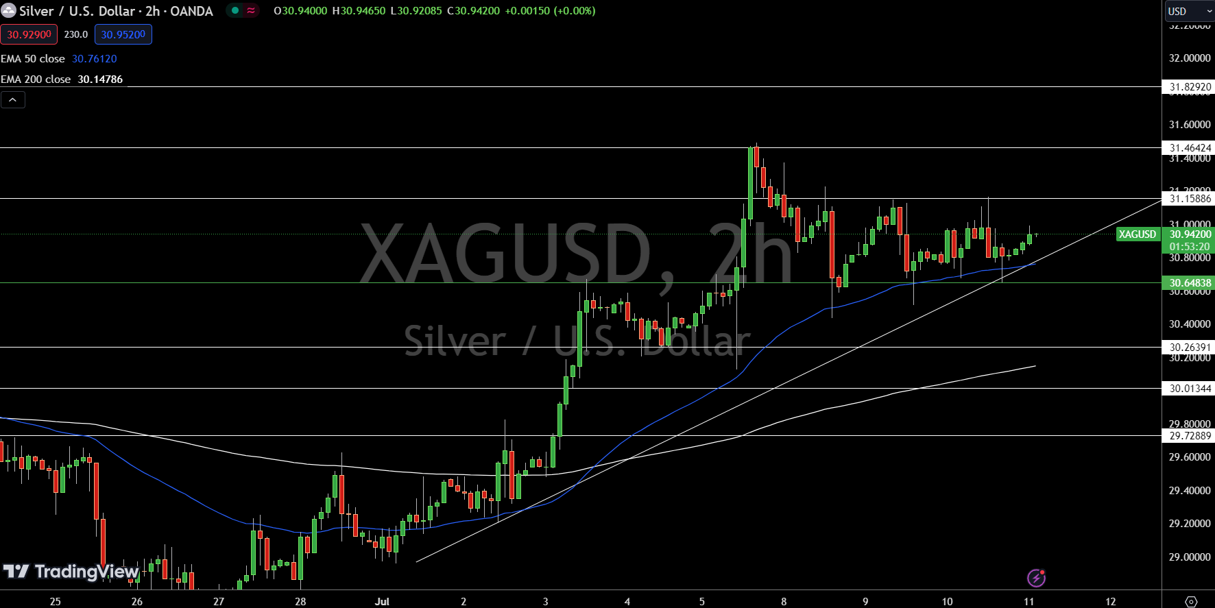 Silver - Chart