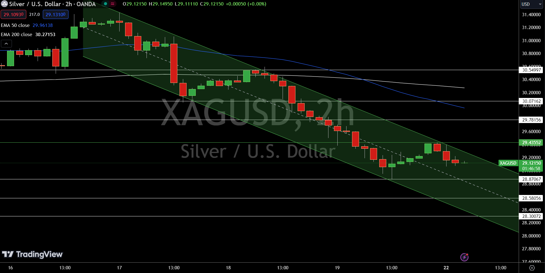 Silver - Chart