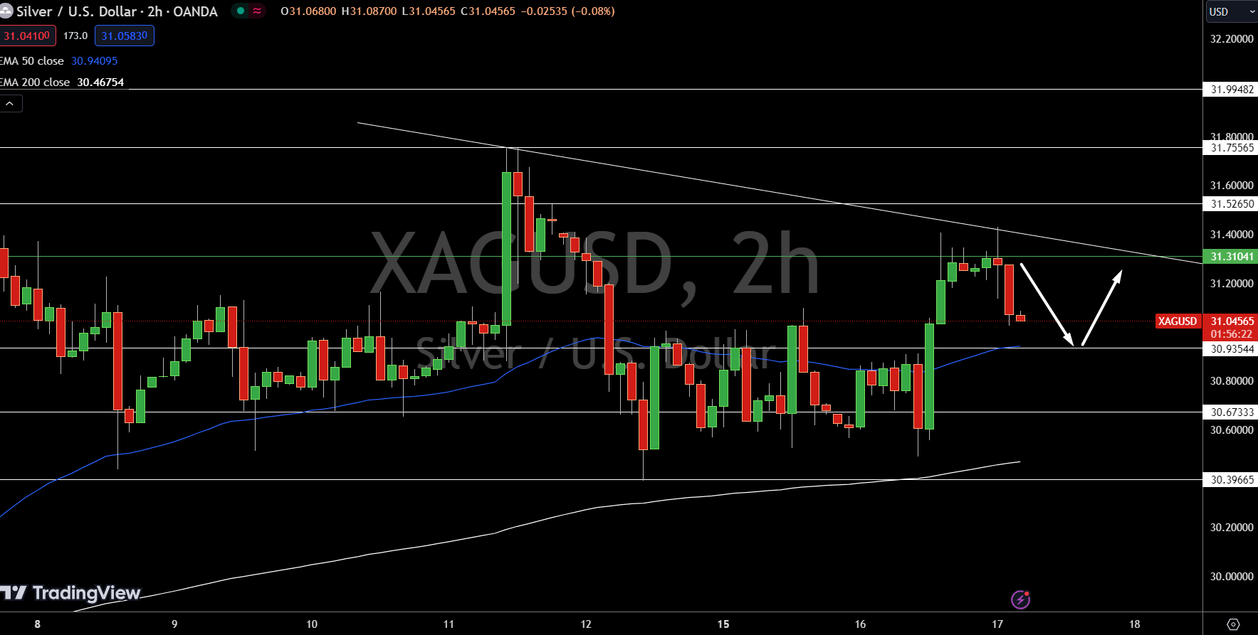 Silver - Chart