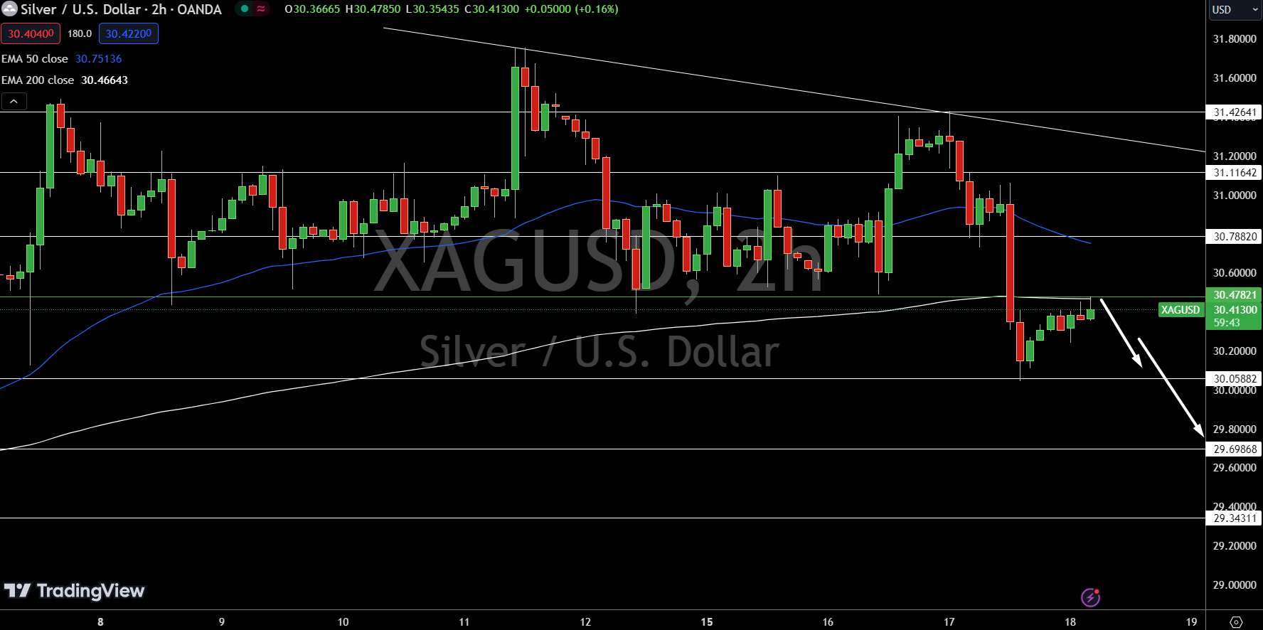 Silver - Chart