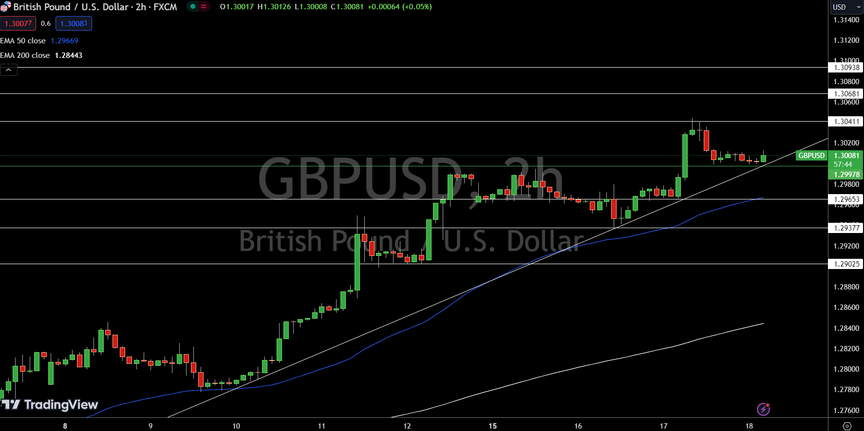 GBP/USD Price Chart - Source: Tradingview