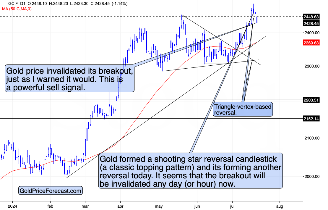 Sell Alert: Gold’s Breakout Was Just Invalidated - Image 1