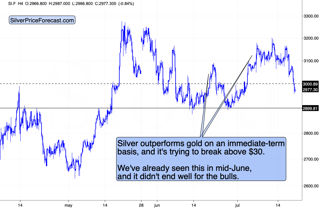 Sell Alert: Gold’s Breakout Was Just Invalidated - Image 2