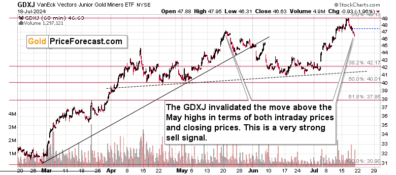 Sell Alert: Gold’s Breakout Was Just Invalidated - Image 3