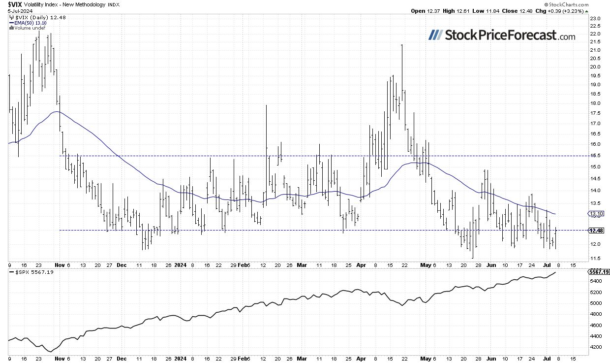 Stocks: Are We Already in the Euphoria Phase? - Image 4