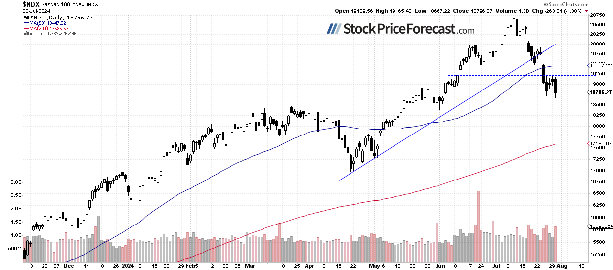 Stocks Face More Volatility Ahead of Fed and Earnings - Image 2