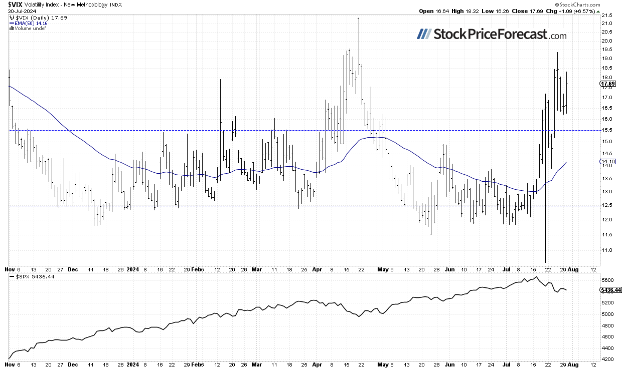 Stocks Face More Volatility Ahead of Fed and Earnings - Image 3