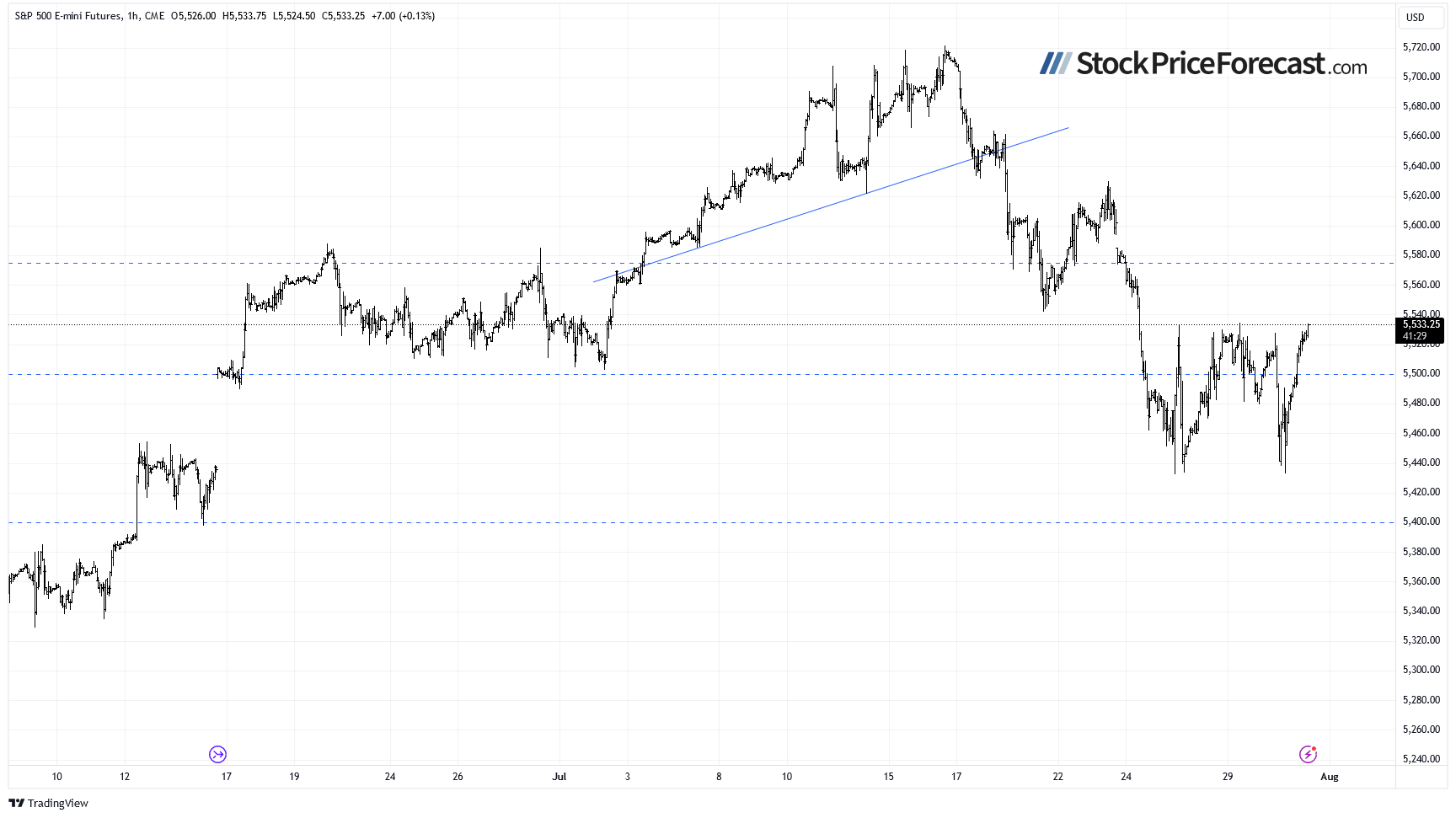 Stocks Face More Volatility Ahead of Fed and Earnings - Image 5