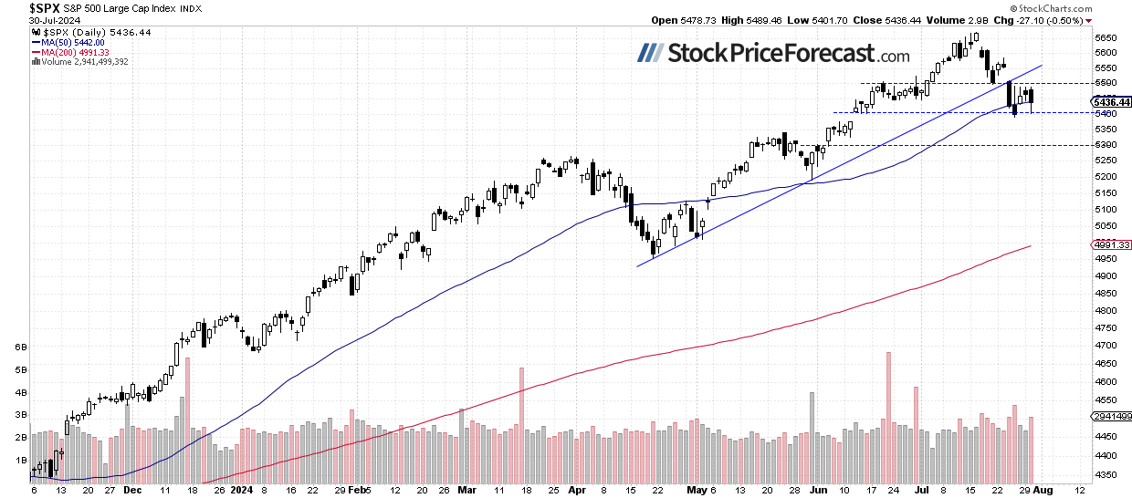 Stocks Face More Volatility Ahead of Fed and Earnings - Image 1