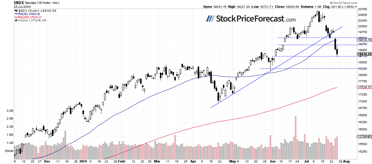 Stocks: The Question Remains – Is This Just a Correction? - Image 2