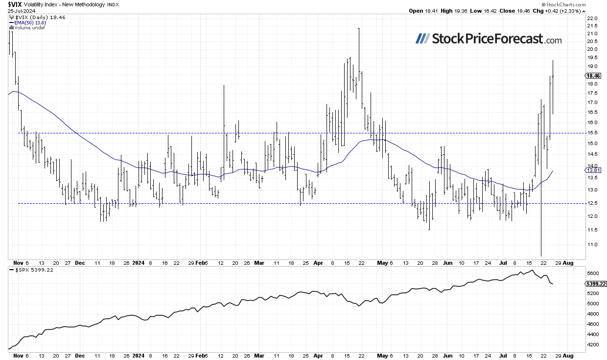 Stocks: The Question Remains – Is This Just a Correction? - Image 3