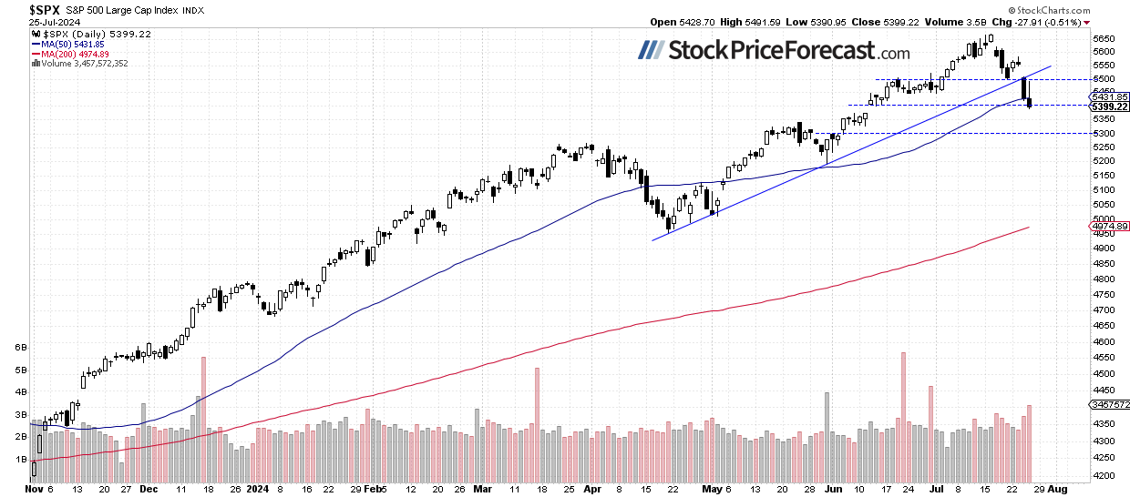 Stocks: The Question Remains – Is This Just a Correction? - Image 1