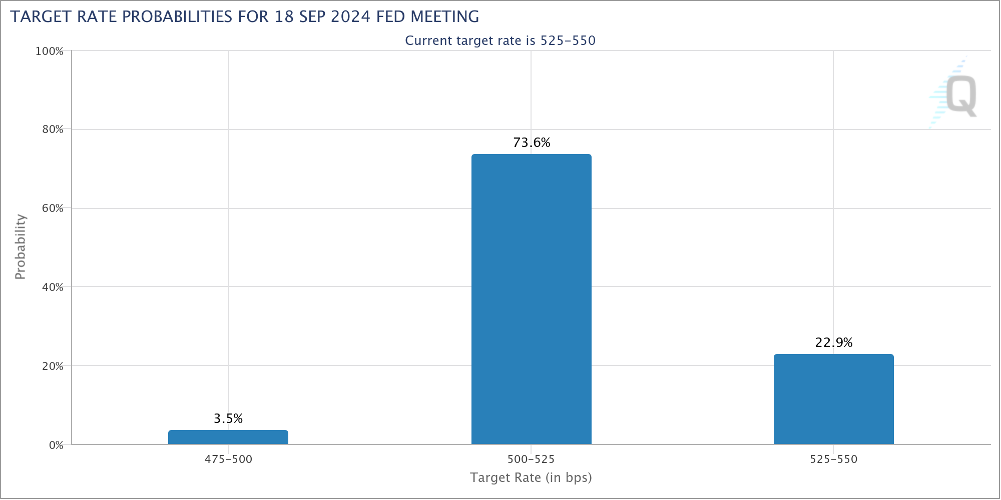 Federal Reserve interest rate cuts