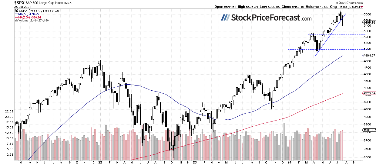 Will Stocks Rebound Ahead of Key Earnings and Fed Meeting? - Image 2