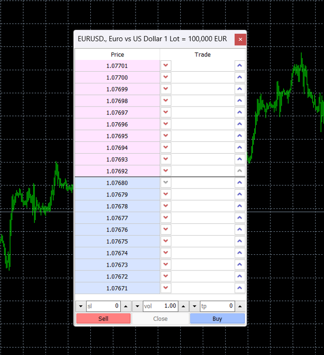 MetaTrader 4’s depth of market tool