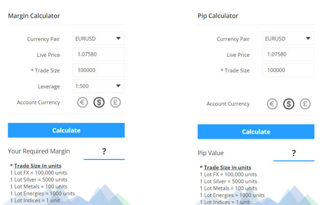 FXCC’s trading calculators