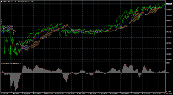 MetaTrader 4’s charts window