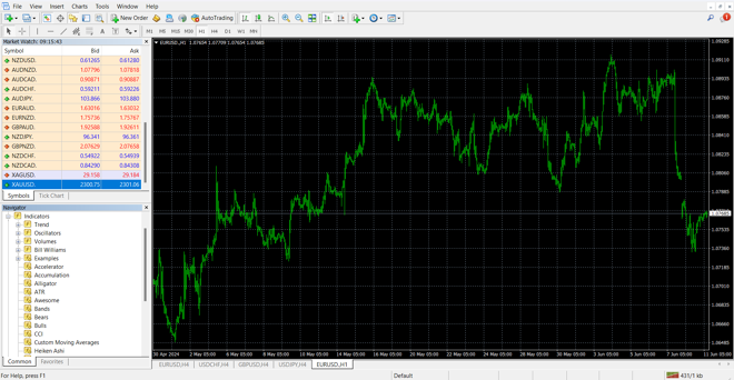 MetaTrader 4’s main panel