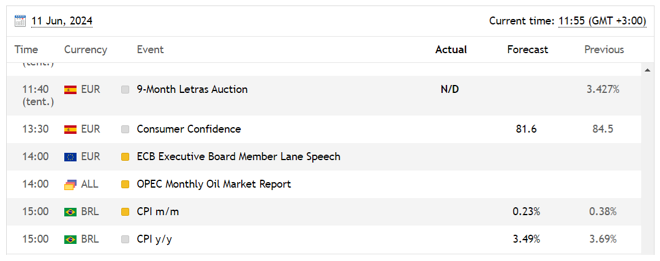 FXCC’s economic calendar