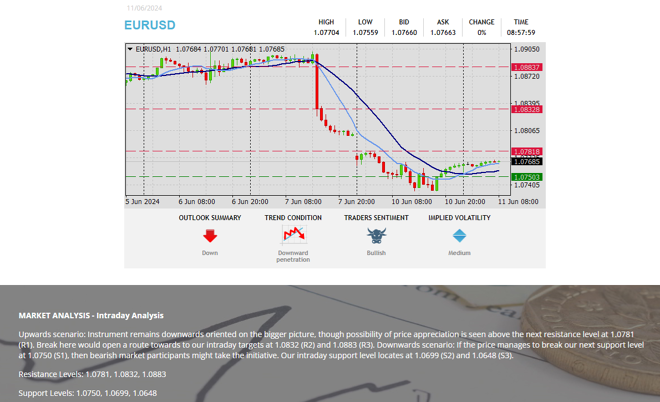 FXCC’s daily technical analysis