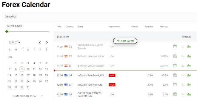 IC Markets’ economic calendar