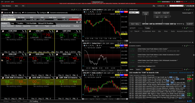 FX Trading Layout