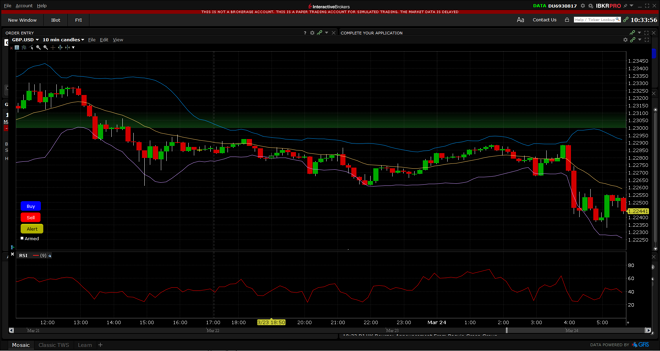 Trader WorkStation Charts