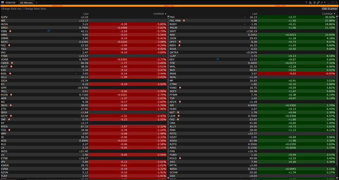 Scanners in the TWS Platform (US Movers)