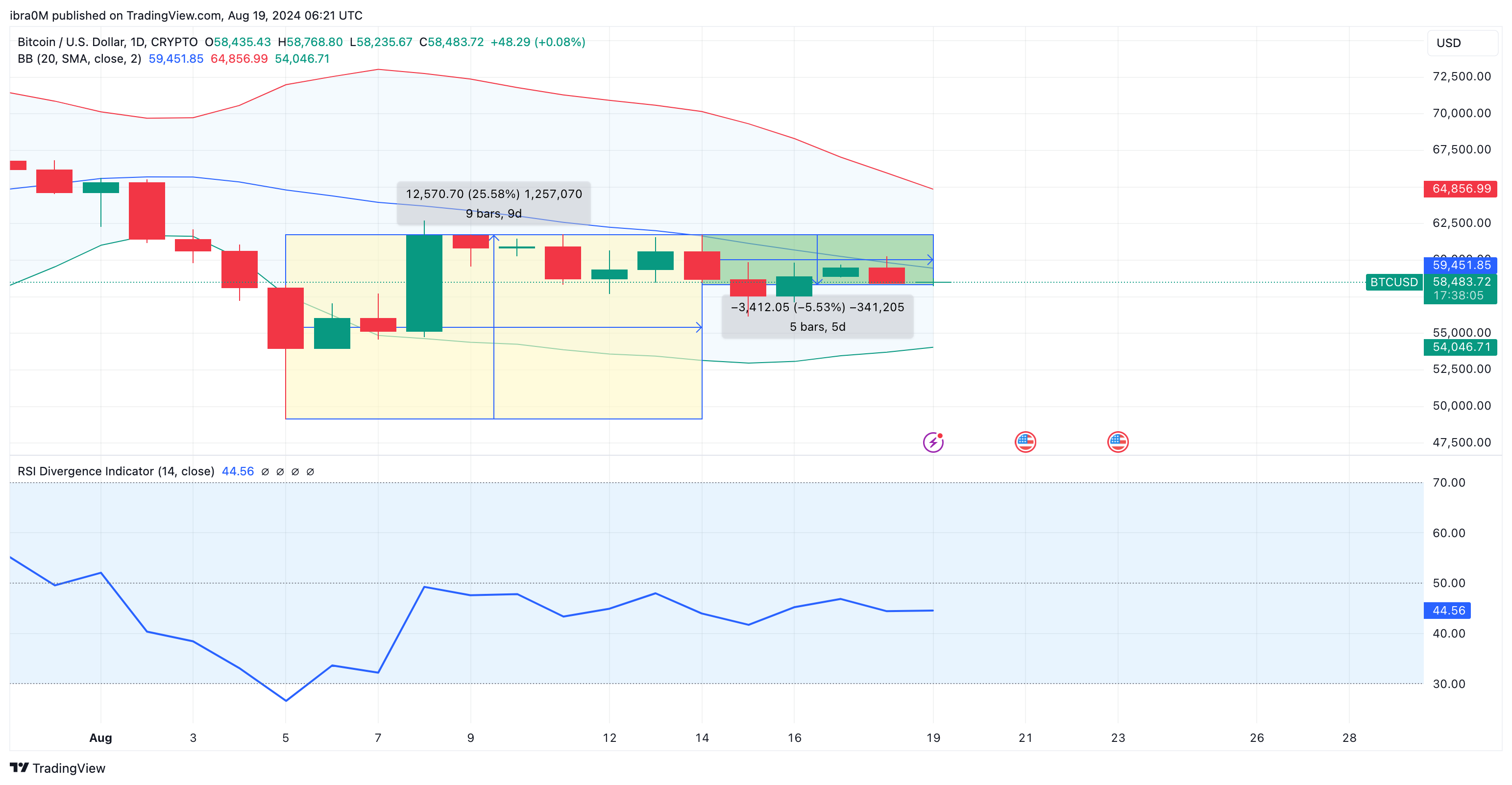 Bitcoin Price Prediction (BTCUSD) | TradingView