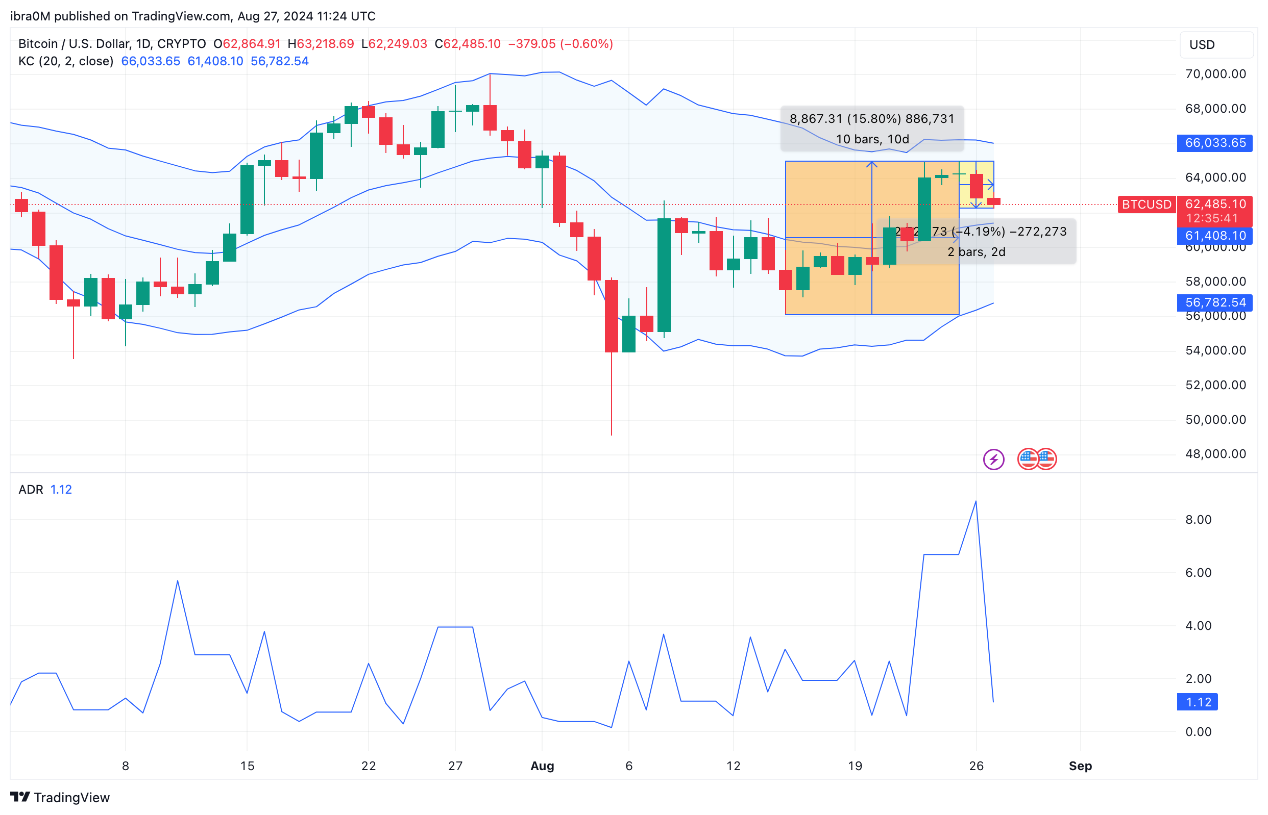 Bitcoin Price Prediction| BTCUSD&nbsp;