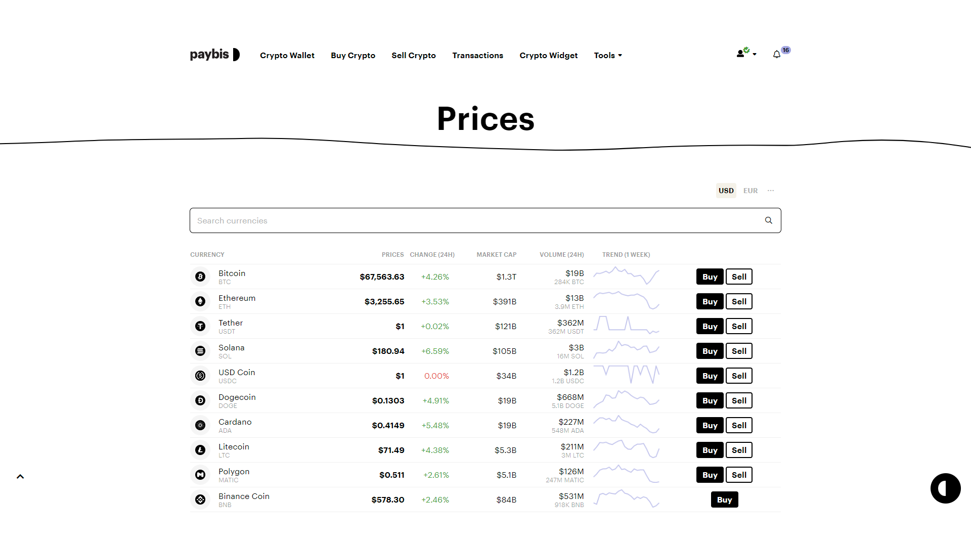 Crypto Prices show up-to-date information about the costs of digital assets on Paybis and beyond