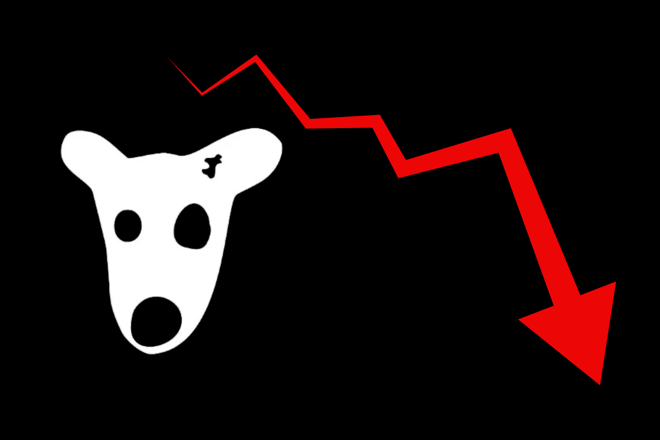 DOGS price analysis