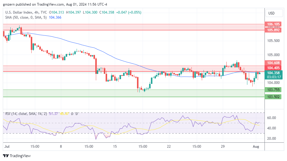 DXY