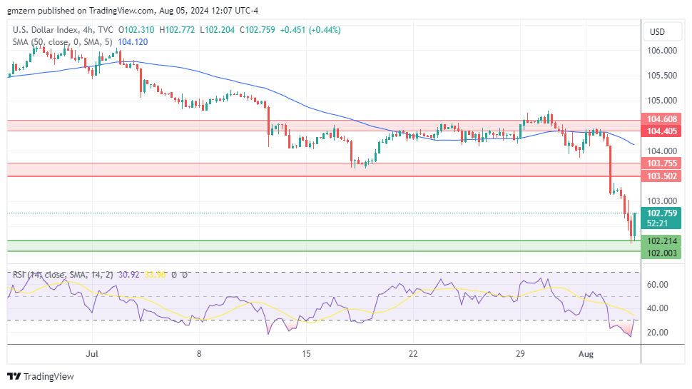 DXY